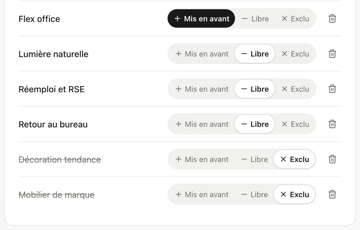 Sujets réglés sur « Mis en avant », « Libre » et « Exclu » : les sujets exclus, « Décoration tendance » et « Mobilier de marque », apparaissent barrés